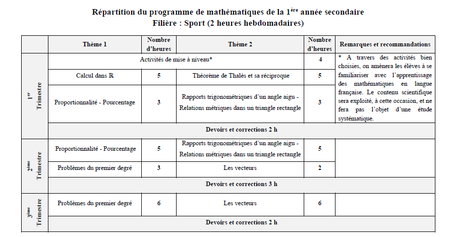 Programme première année - Sport