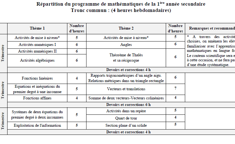 Première - Mathématiques - Epsilon